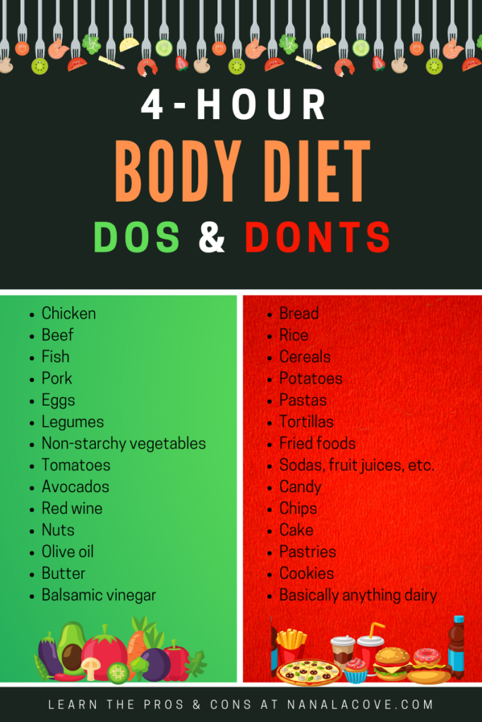 The 4 Hour Body Diet Pros Cons What You Can Eat Nanala Cove