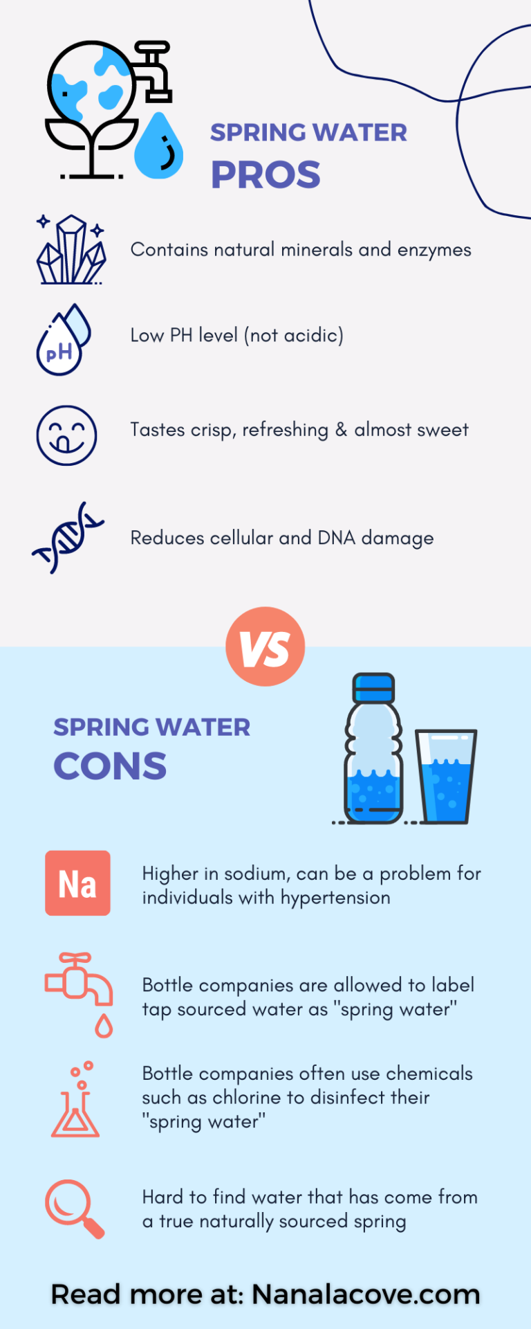 Top 9 Benefits Of Spring Water: Health Pros & Cons - Nanala Cove